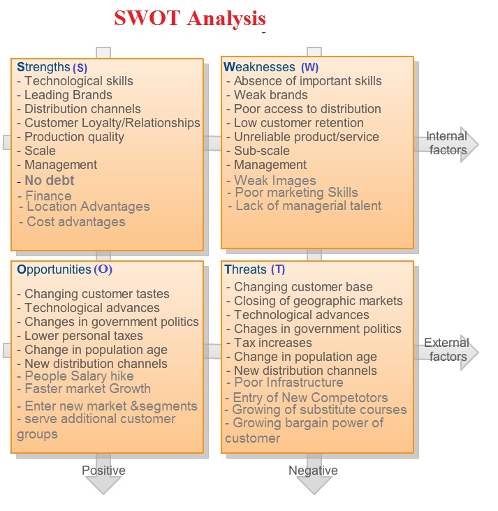 Swot Analysis Meaning In Tamil